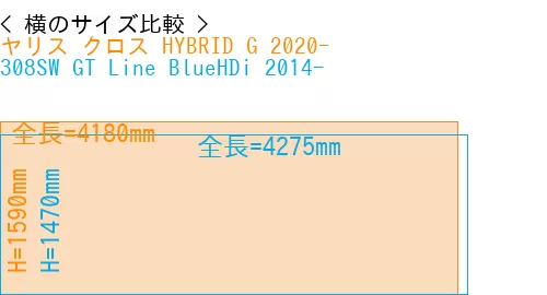 #ヤリス クロス HYBRID G 2020- + 308SW GT Line BlueHDi 2014-